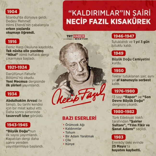 Vefatının 36. yılında Necip Fazıl Kısakürek